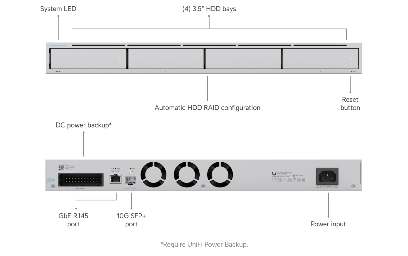 Representative Ubiquiti Protect product or installation for security & surveillance